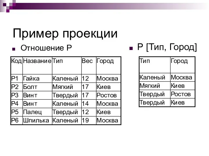 Пример проекции Отношение Р Р [Тип, Город]