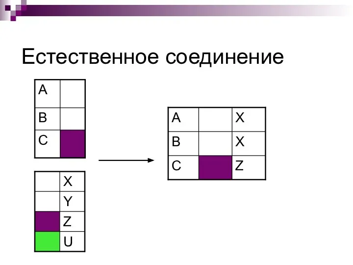 Естественное соединение