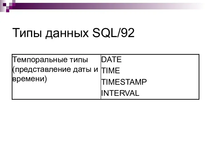 Типы данных SQL/92