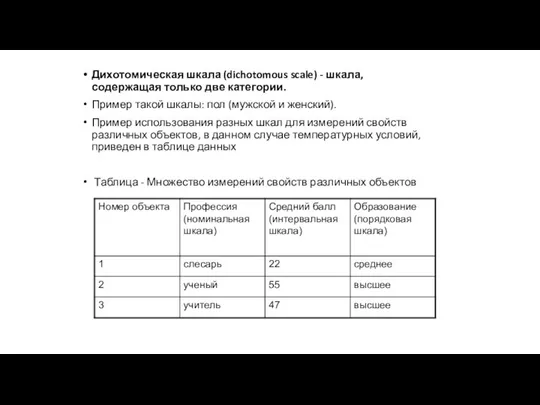 Дихотомическая шкала (dichotomous scale) - шкала, содержащая только две категории. Пример