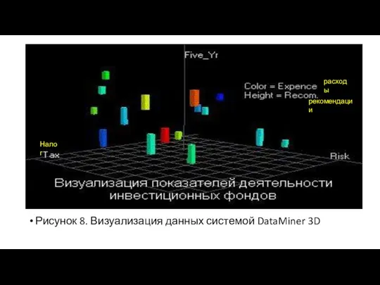 Рисунок 8. Визуализация данных системой DataMiner 3D Налог расходы рекомендации