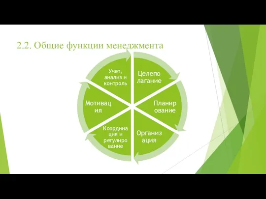 2.2. Общие функции менеджмента