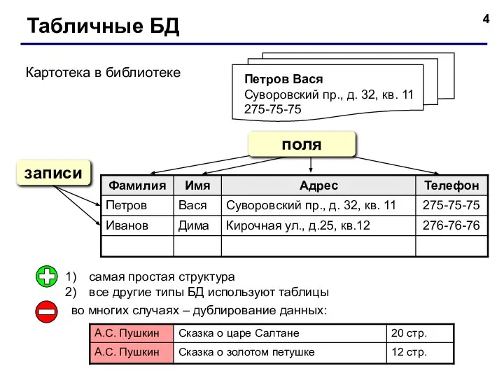 Табличные БД Картотека в библиотеке самая простая структура все другие типы