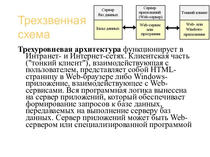 Базы данных (администрирование) Трехзвенная схема Трехуровневая архитектура функционирует в Интранет- и