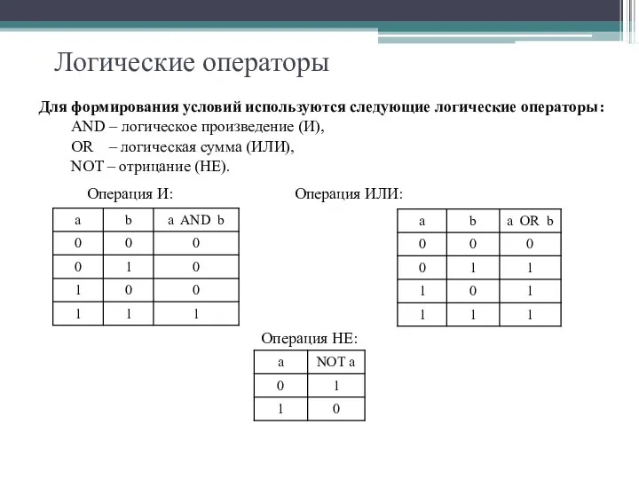 Логические операторы Для формирования условий используются следующие логические операторы: AND –