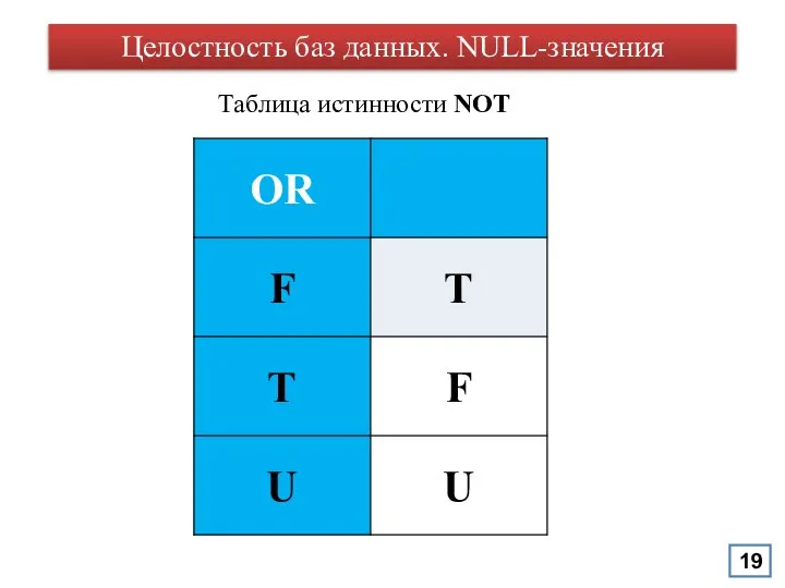 Целостность баз данных. NULL-значения Таблица истинности NOT