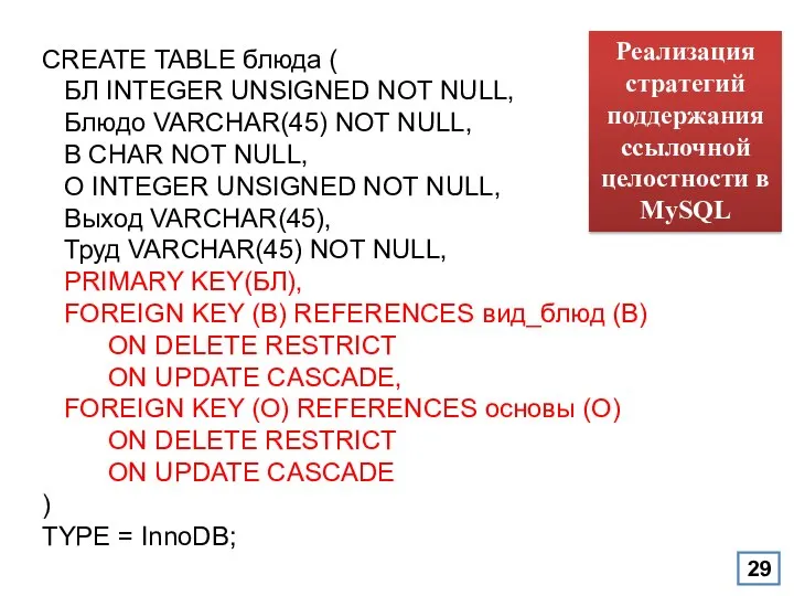 Реализация стратегий поддержания ссылочной целостности в MySQL CREATE TABLE блюда (