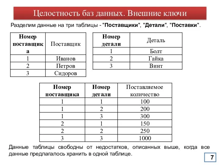 Разделим данные на три таблицы - "Поставщики", "Детали", "Поставки". Данные таблицы