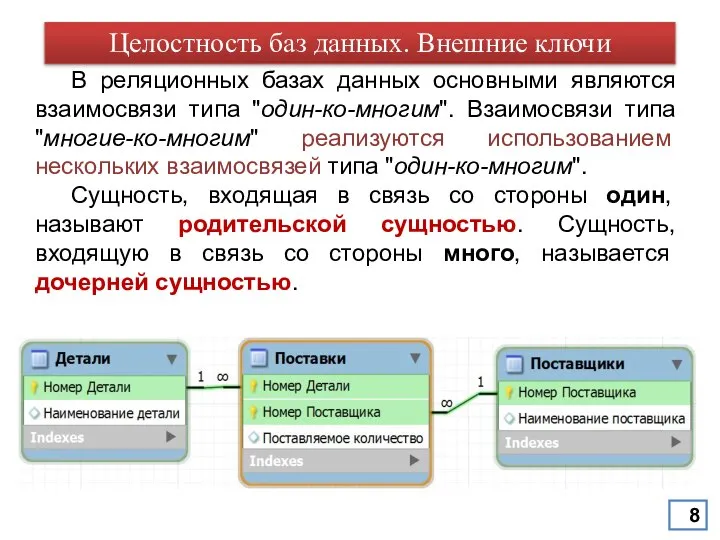 В реляционных базах данных основными являются взаимосвязи типа "один-ко-многим". Взаимосвязи типа