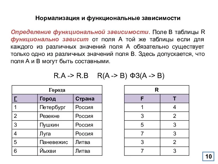 Нормализация и функциональные зависимости Определение функциональной зависимости. Поле В таблицы R