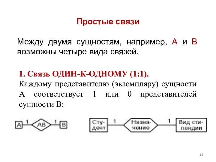 Простые связи Между двумя сущностям, например, А и В возможны четыре