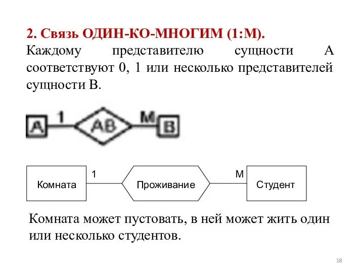 2. Связь ОДИН-КО-МНОГИМ (1:М). Каждому представителю сущности А соответствуют 0, 1