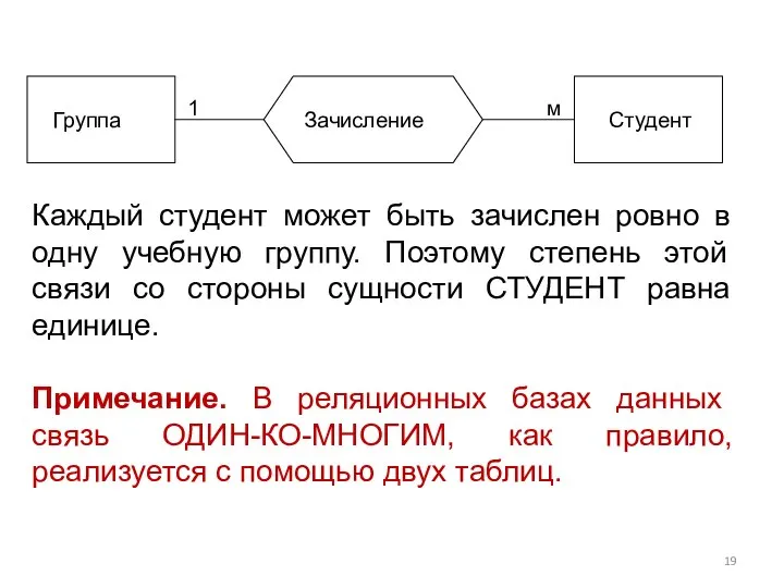 Каждый студент может быть зачислен ровно в одну учебную группу. Поэтому