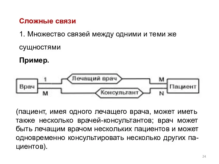 Сложные связи 1. Множество связей между одними и теми же сущностями