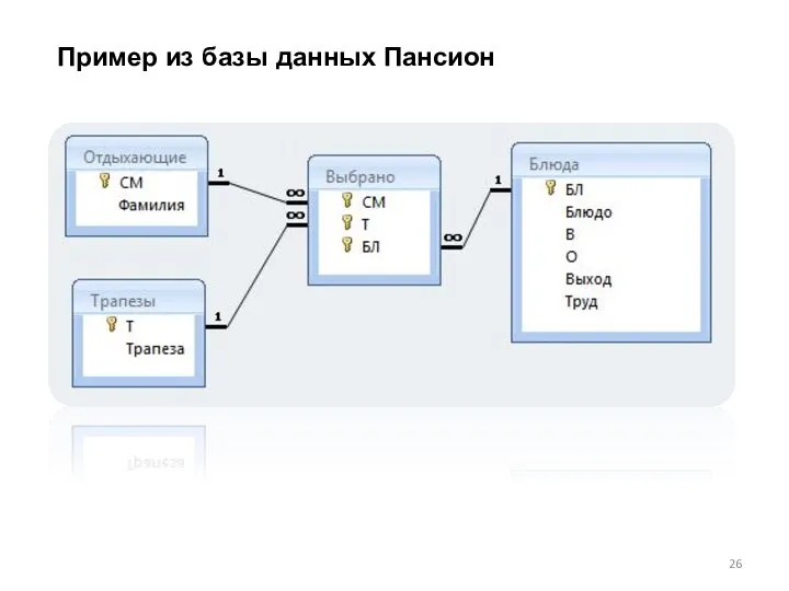 Пример из базы данных Пансион