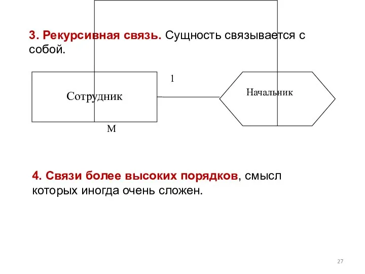 3. Рекурсивная связь. Сущность связывается с собой. 4. Связи более высоких