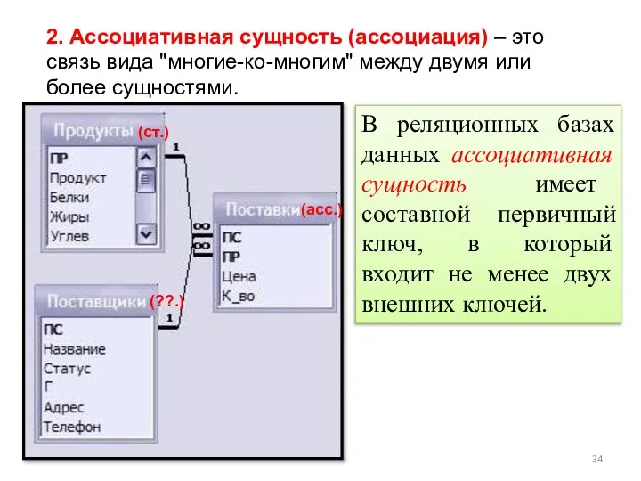 2. Ассоциативная сущность (ассоциация) – это связь вида "многие-ко-многим" между двумя