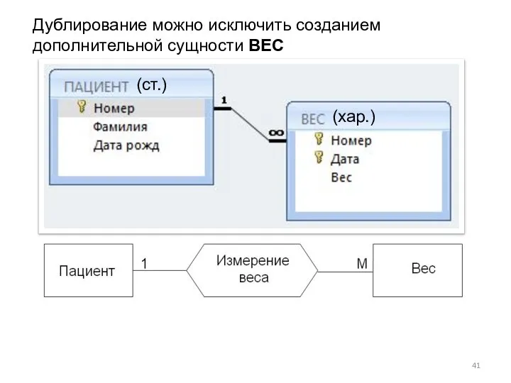 Дублирование можно исключить созданием дополнительной сущности ВЕС (ст.) (хар.)