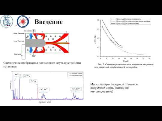 Введение Схематичное изображение плазменного жгута и устройства установки Масс-спектры лазерной плазмы и вакуумной искры (катодное инициирование)