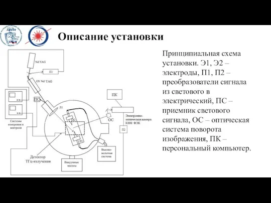 Описание установки Принципиальная схема установки. Э1, Э2 – электроды, П1, П2