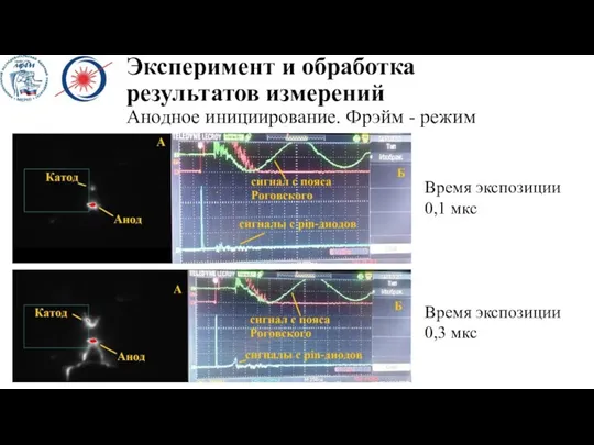 Эксперимент и обработка результатов измерений Анодное инициирование. Фрэйм - режим Время