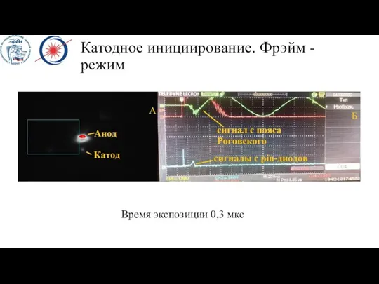 Катодное инициирование. Фрэйм - режим Время экспозиции 0,3 мкс