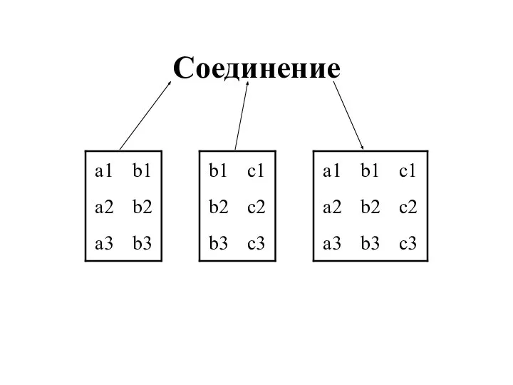 Соединение