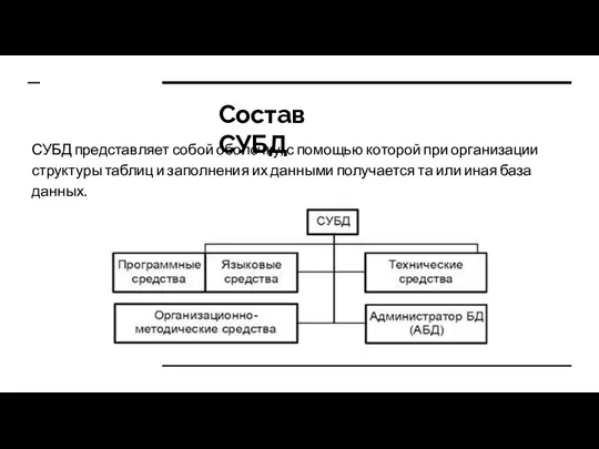 Состав СУБД СУБД представляет собой оболочку, с помощью которой при организации