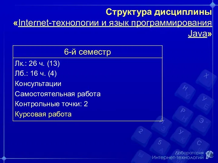 Структура дисциплины «Internet-технологии и язык программирования Java»