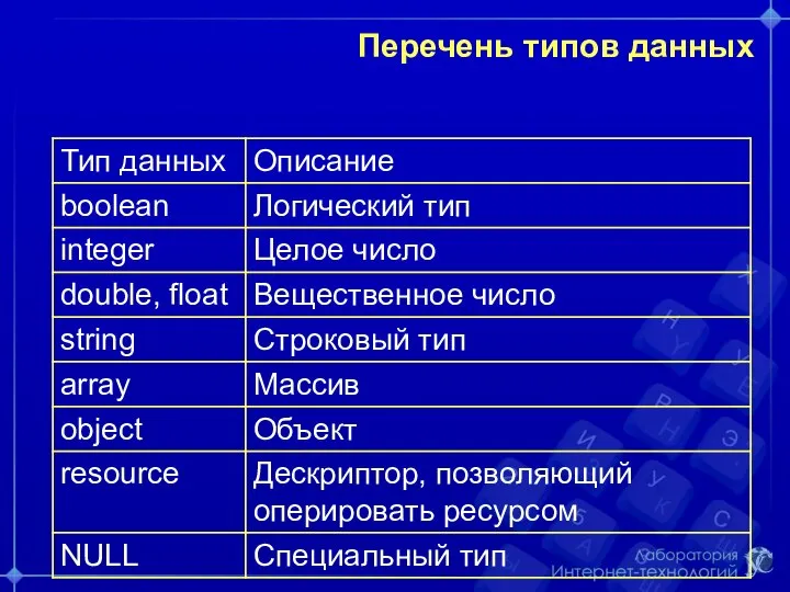 Перечень типов данных