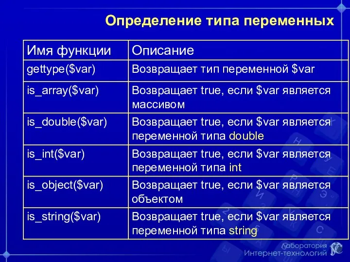 Определение типа переменных