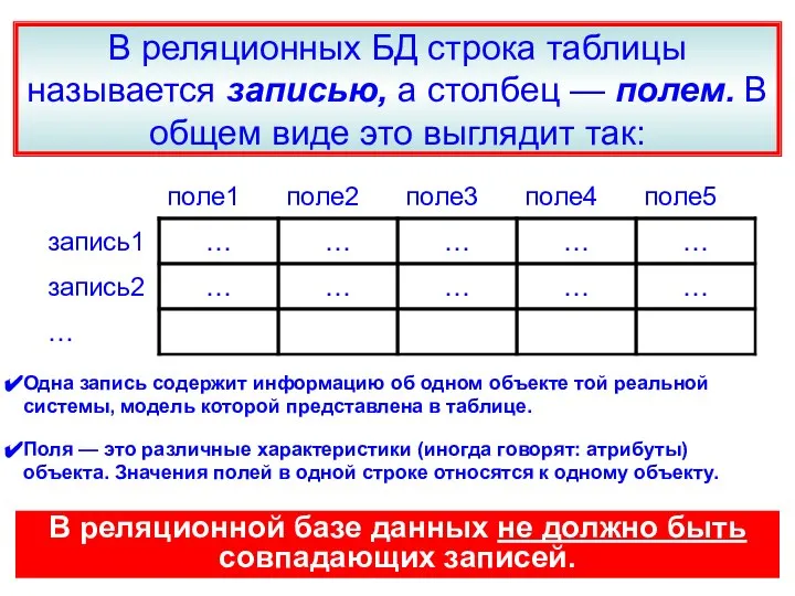 В реляционных БД строка таблицы называется записью, а столбец — полем.