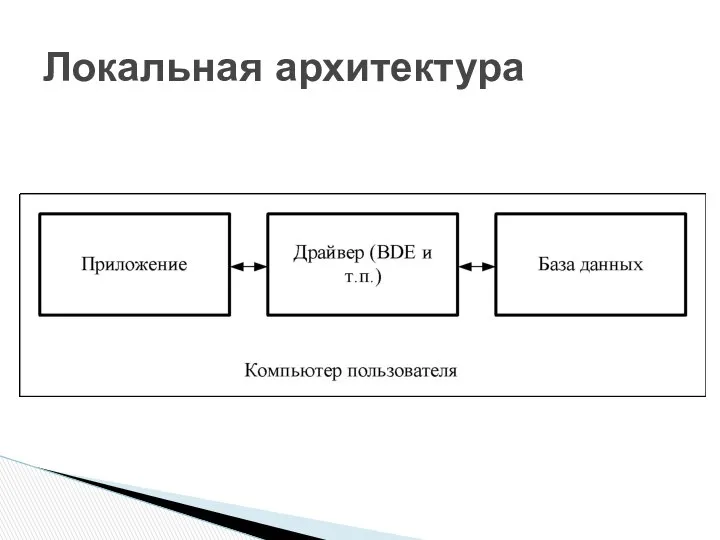 Локальная архитектура