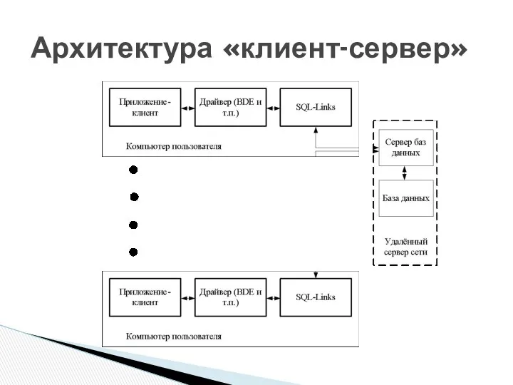 Архитектура «клиент-сервер»