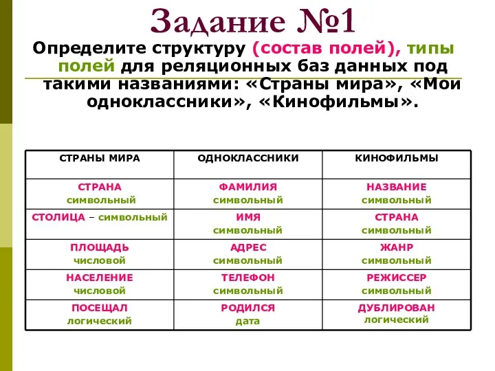 Задание №1 Определите структуру (состав полей), типы полей для реляционных баз