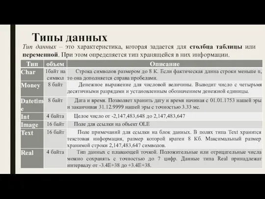 Типы данных Тип данных – это характеристика, которая задается для столбца