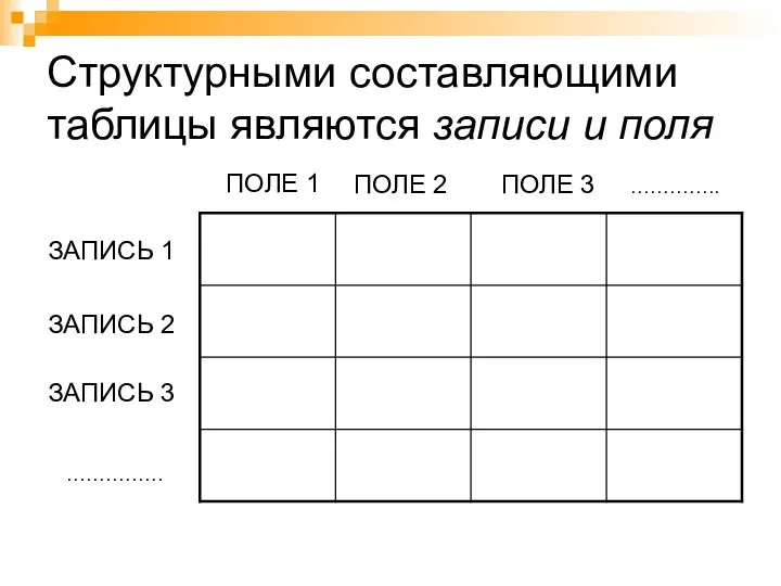 Структурными составляющими таблицы являются записи и поля ПОЛЕ 1 ПОЛЕ 2