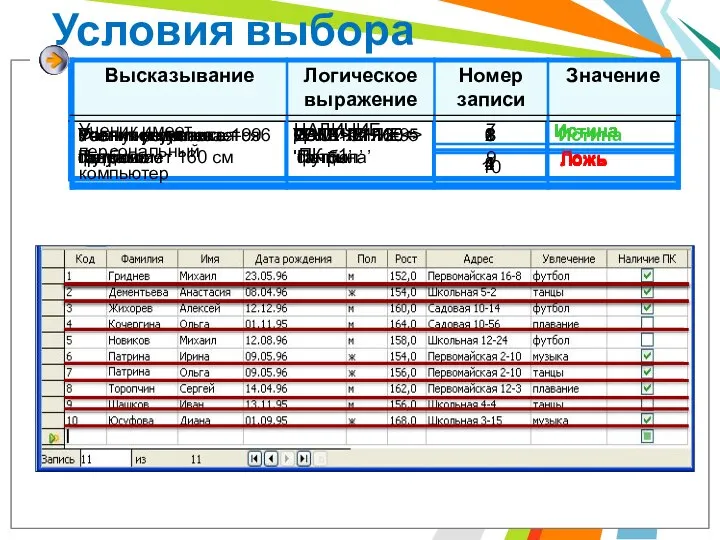 Условия выбора Истина Ложь Истина Ложь Истина Ложь Истина Ложь Истина Ложь Истина Ложь