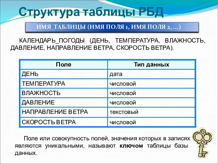 ИМЯ_ТАБЛИЦЫ (ИМЯ ПОЛЯ 1, ИМЯ ПОЛЯ 2, ...) Поле или совокупность