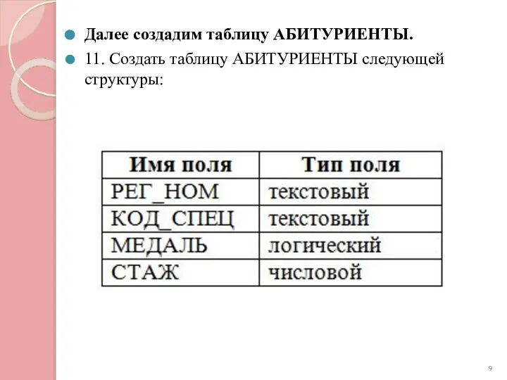 Далее создадим таблицу АБИТУРИЕНТЫ. 11. Создать таблицу АБИТУРИЕНТЫ следующей структуры: