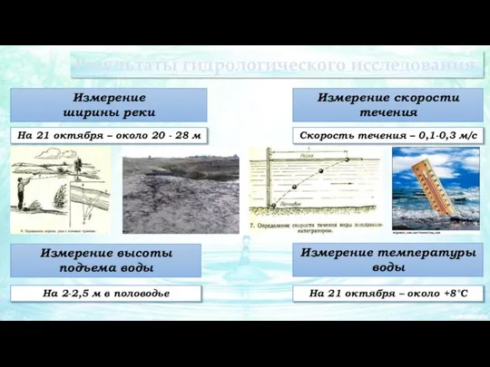 Результаты гидрологического исследования Измерение ширины реки На 21 октября – около