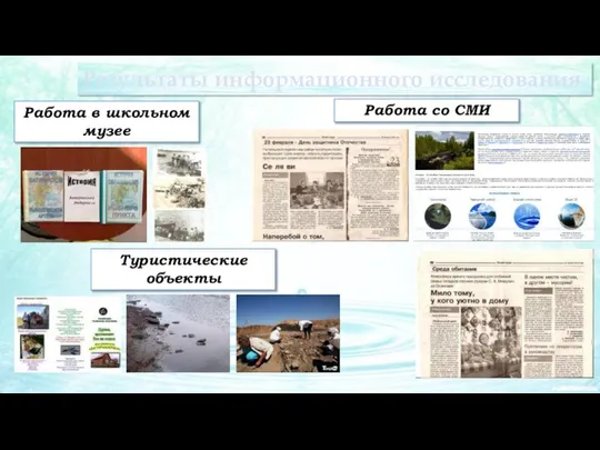 Результаты информационного исследования Работа в школьном музее Работа со СМИ Туристические объекты