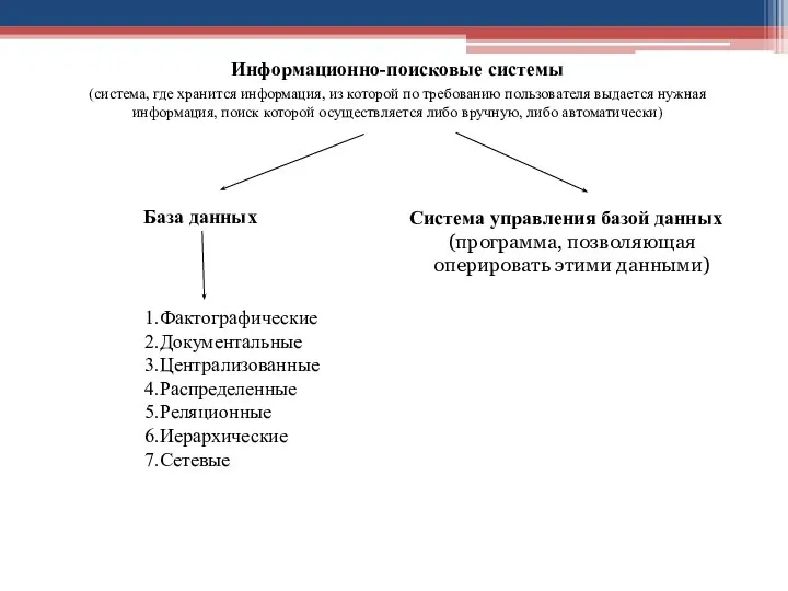 Информационно-поисковые системы (система, где хранится информация, из которой по требованию пользователя