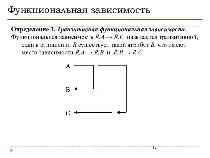 Функциональная зависимость Определение 3. Транзитивная функциональная зависимость. Функциональная зависимость R.A →