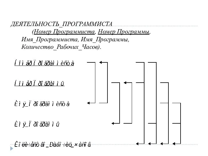 ДЕЯТЕЛЬНОСТЬ_ПРОГРАММИСТА (Номер Программиста, Номер Программы, Имя_Программиста, Имя_Программы, Количество_Рабочих_Часов).