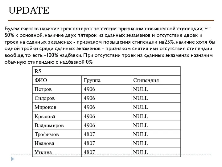 UPDATE Будем считать наличие трех пятерок по сессии признаком повышенной стипендии,