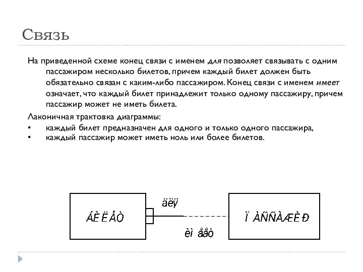 Связь На приведенной схеме конец связи с именем для позволяет связывать