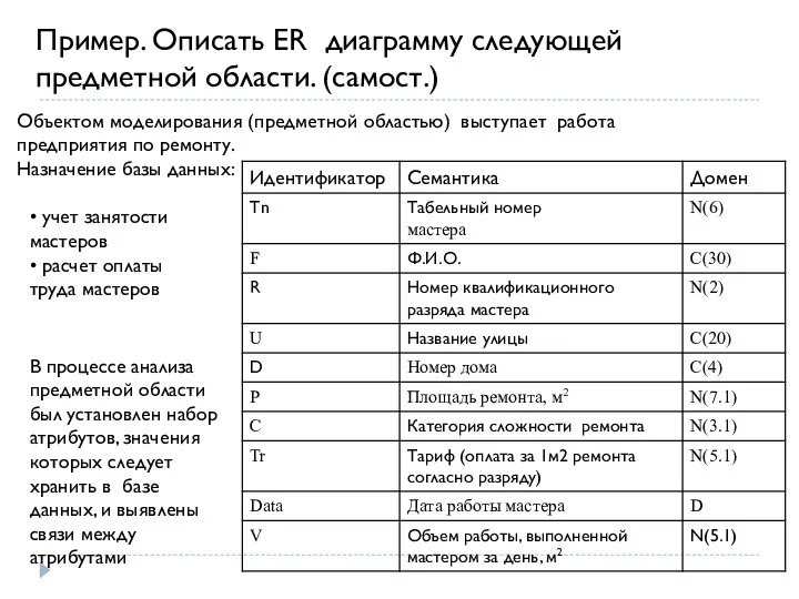 Пример. Описать ER диаграмму следующей предметной области. (самост.) Объектом моделирования (предметной