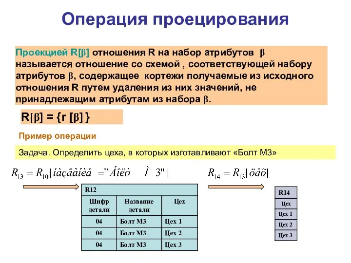 Операция проецирования Проекцией R[β] отношения R на набор атрибутов β называется