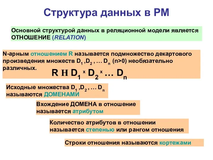 Структура данных в РМ Основной структурой данных в реляционной модели является